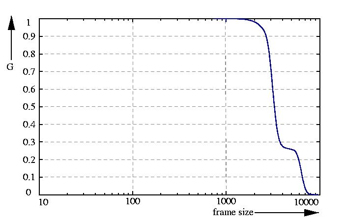 inverse probability function