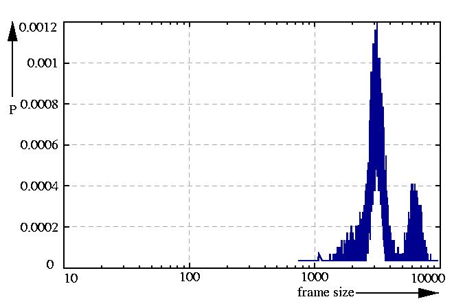 probability density function