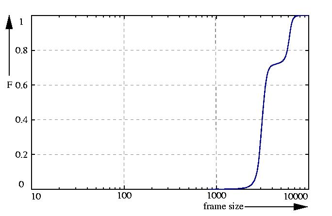 probability function