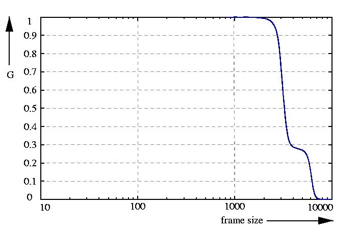 inverse probability function