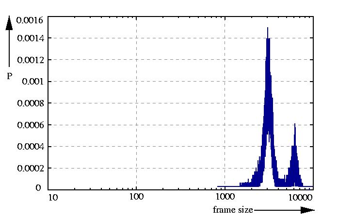 probability density function