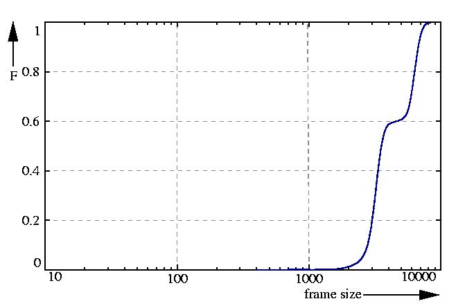probability function
