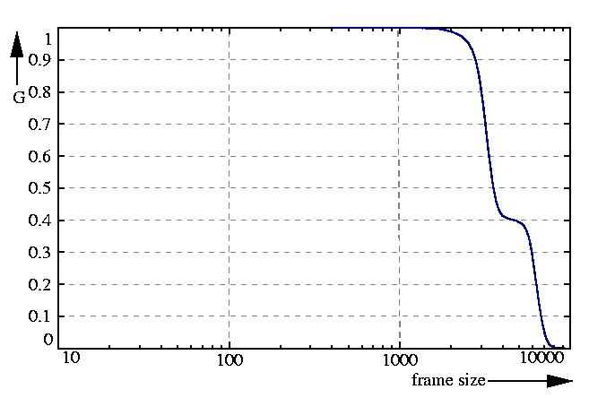 inverse probability function