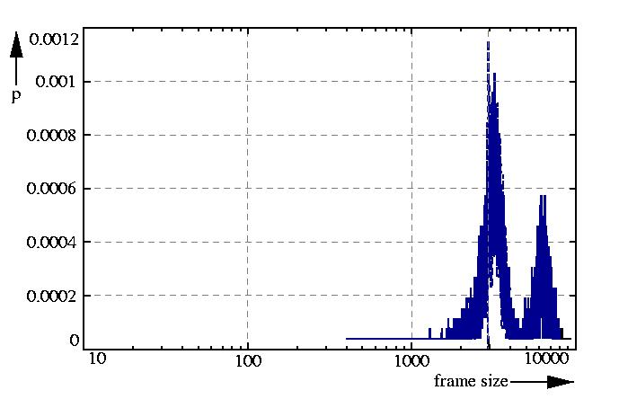 probability density function