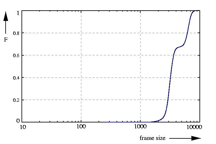 probability function