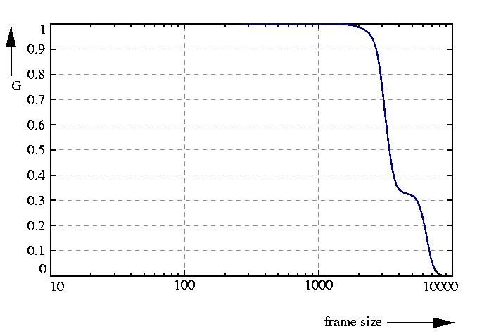 inverse probability function