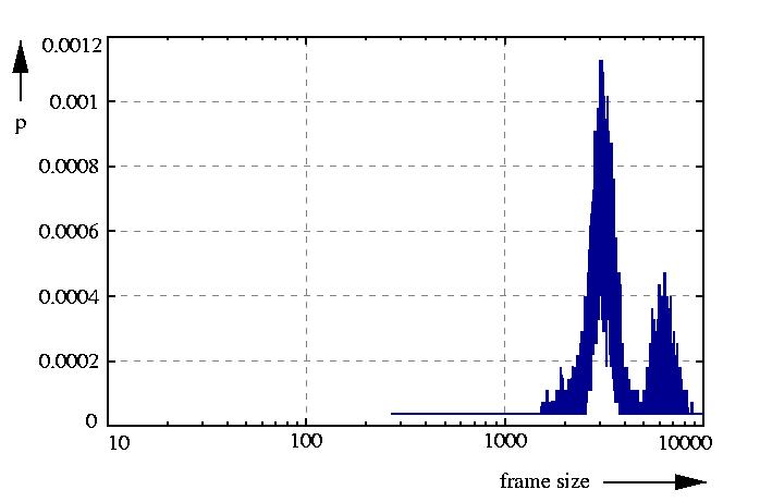 probability density function