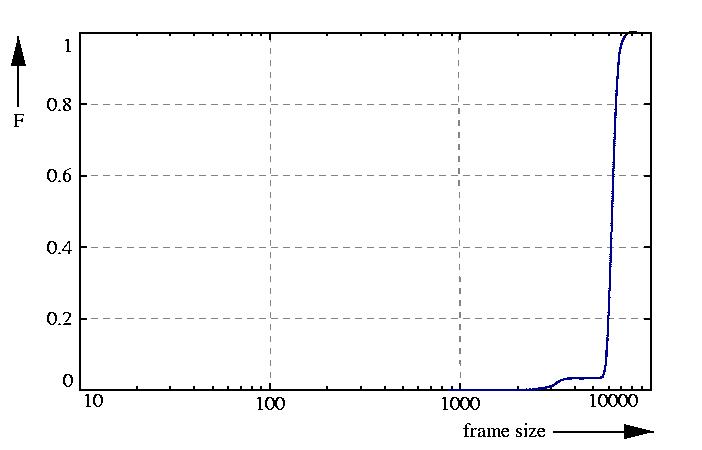 probability function