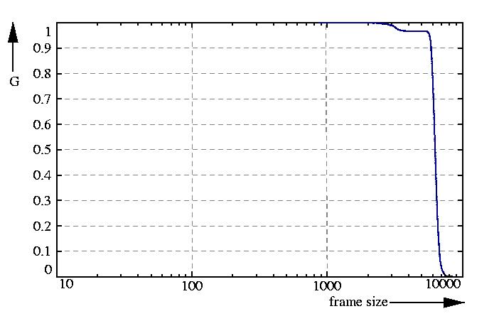 inverse probability function