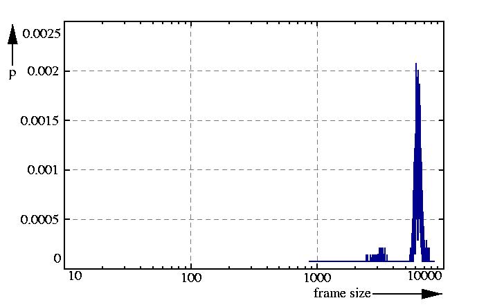 probability density function