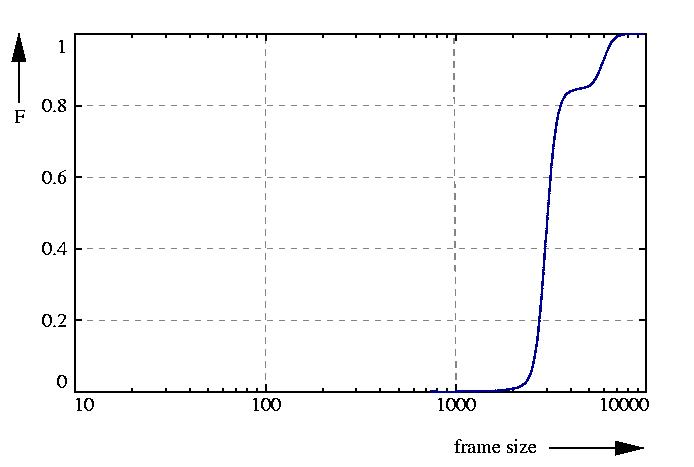 probability function