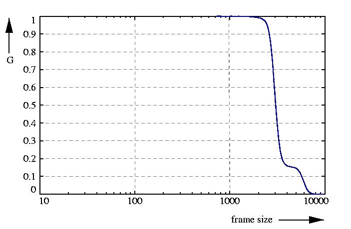 inverse probability function