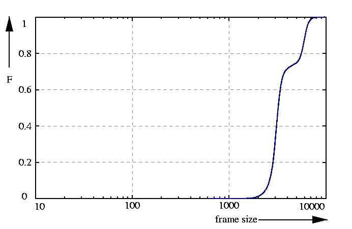 probability function