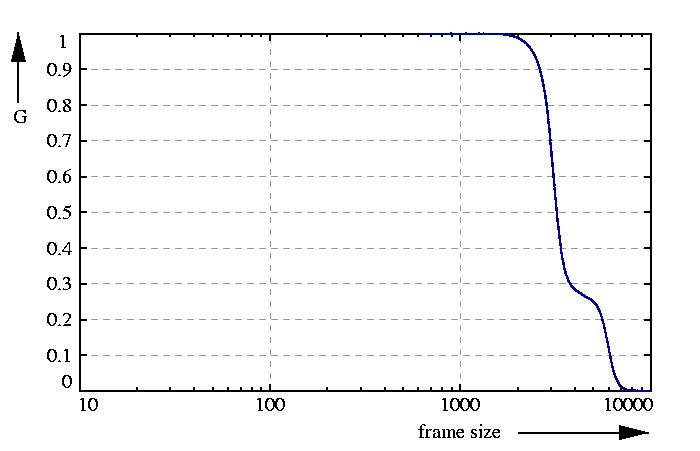 inverse probability function