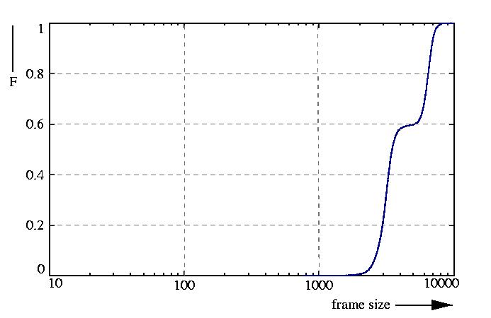 probability function