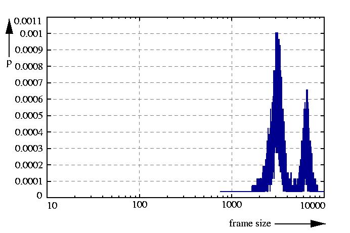 probability density function