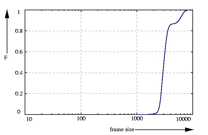 probability function