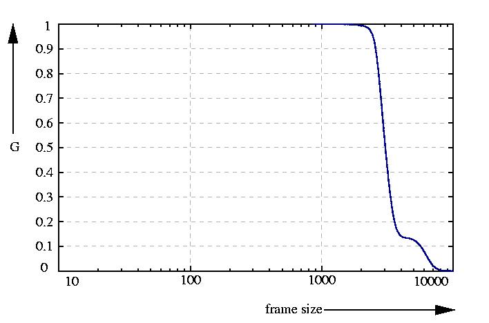 inverse probability function