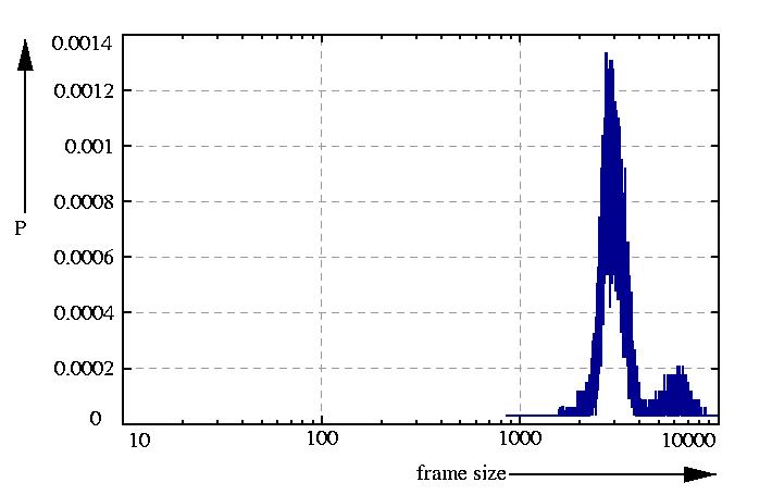 probability density function