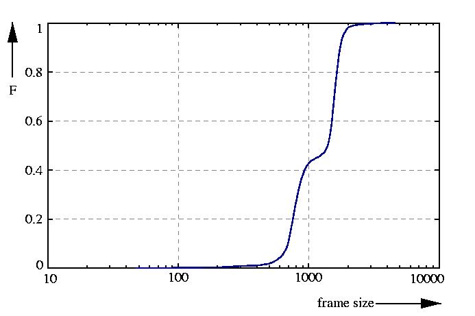 probability function