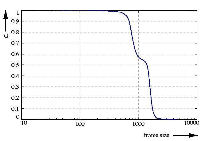 inverse probability function