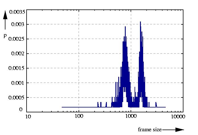 probability density function