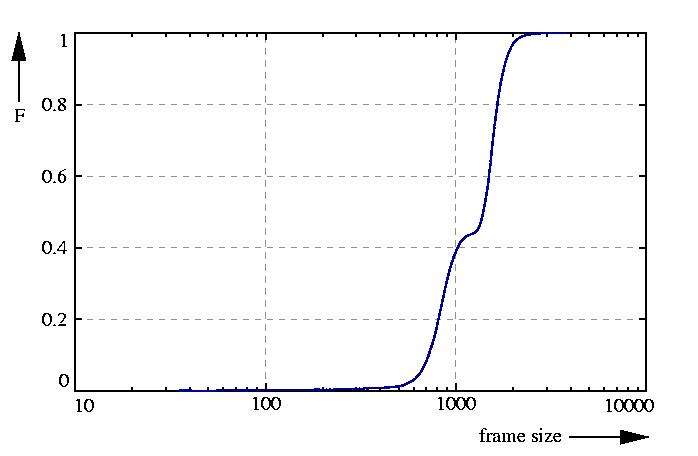 probability function