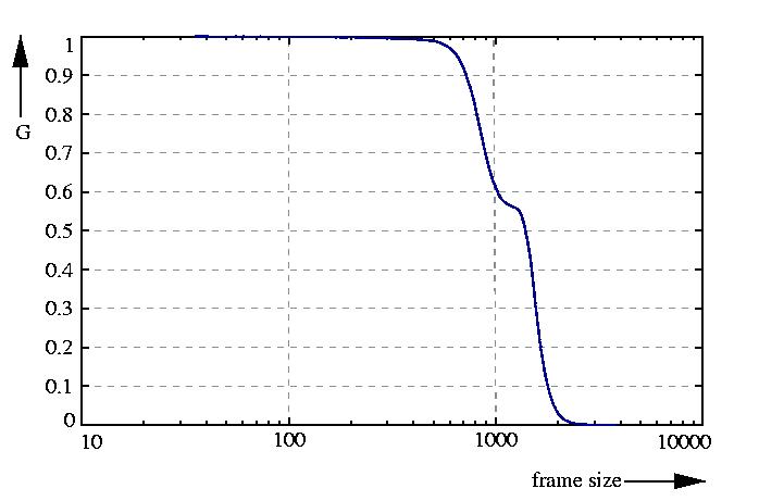 inverse probability function