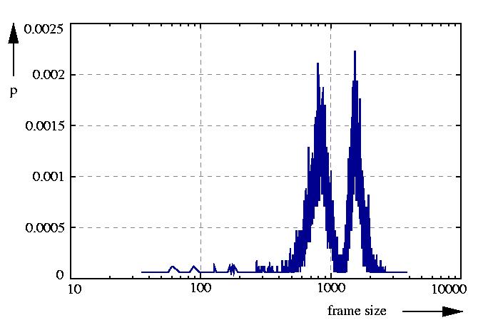 probability density function