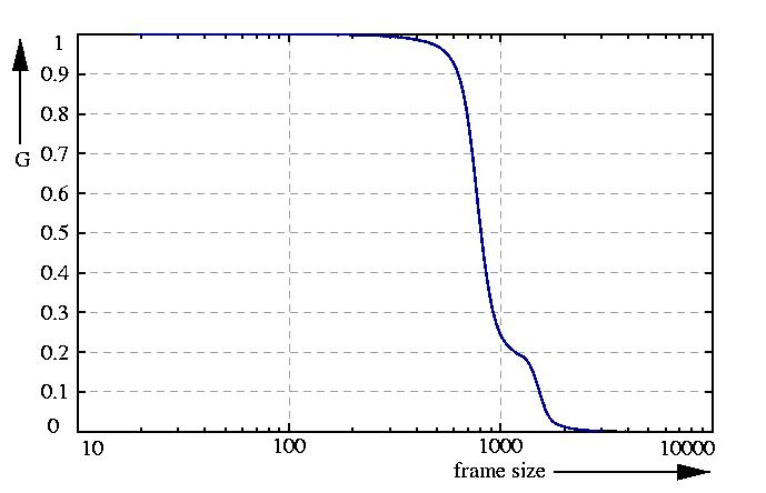 inverse probability function