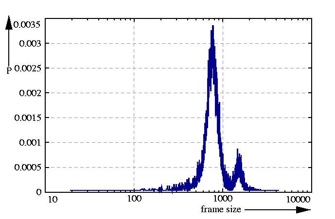 probability density function