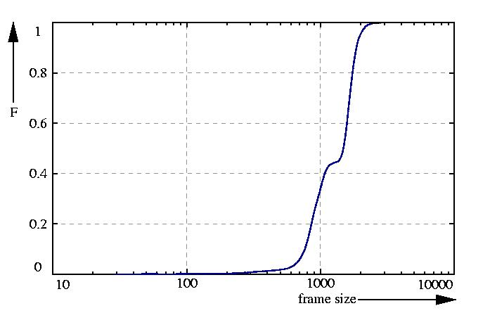 probability function