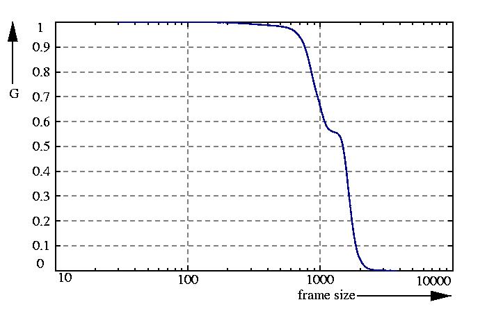 inverse probability function