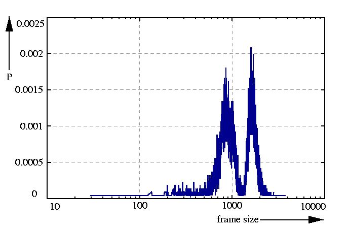 probability density function