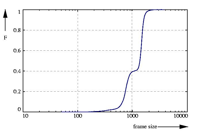 probability function