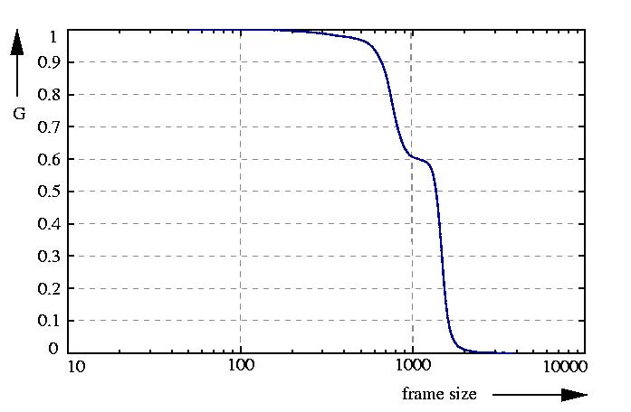 inverse probability function