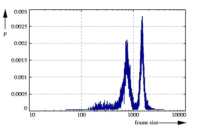 probability density function