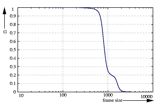 inverse probability function
