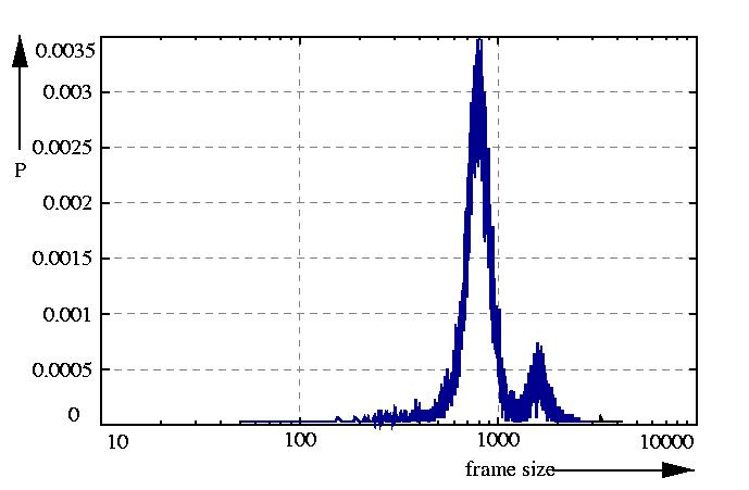 probability density function
