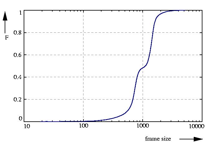 probability function