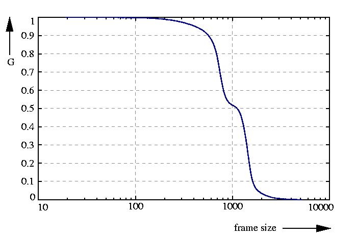 inverse probability function