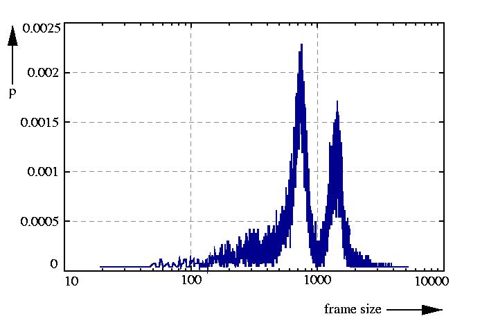 probability density function
