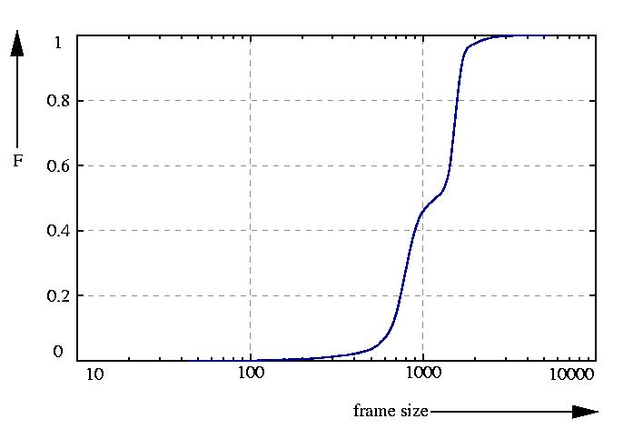 probability function