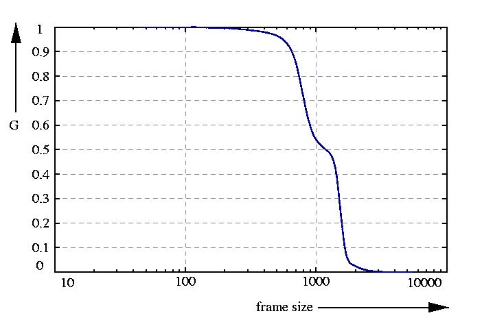 inverse probability function