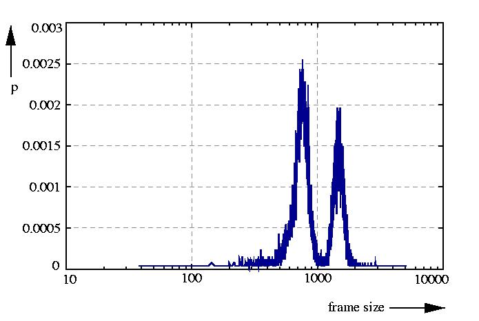 probability density function