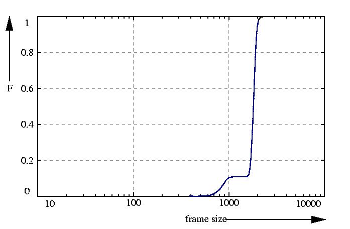 probability function
