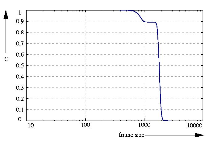 inverse probability function