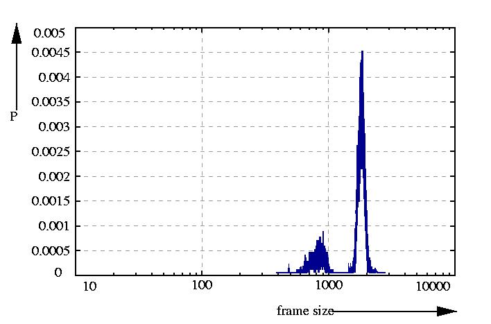 probability density function