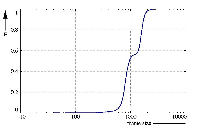 probability function