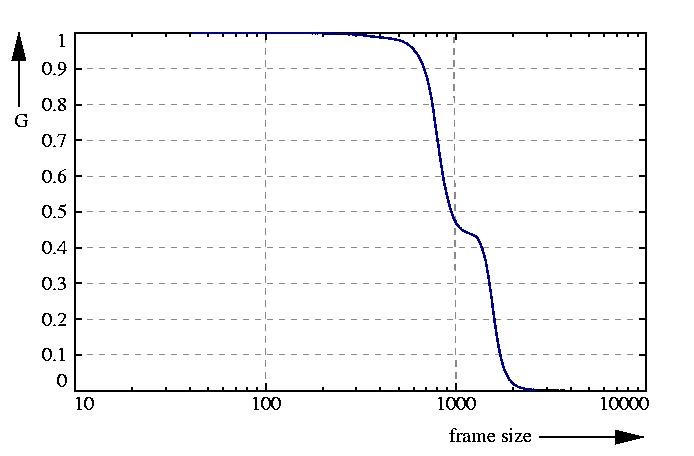 inverse probability function